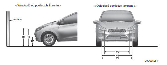 Punkt wycelowania wiązki świateł