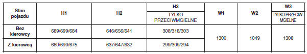 3 i 5 drzwiowe (dla T-GDI)