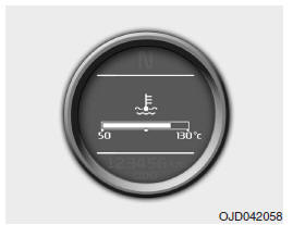 Wskaźnik temperatury płynu chłodzącego silnik