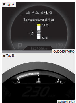 Wskaźnik temperatury płynu chłodzącego silnik