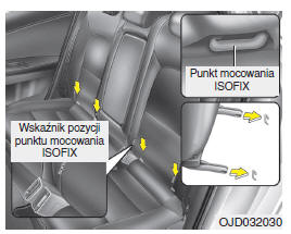 Zabezpieczanie fotelika do przewożenia dzieci z systemem 