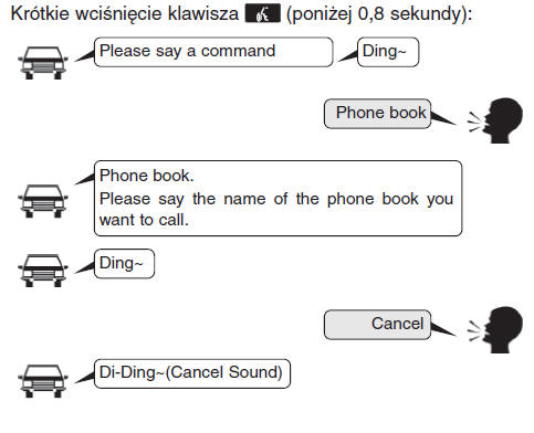 Kończenie polecenia głosowego