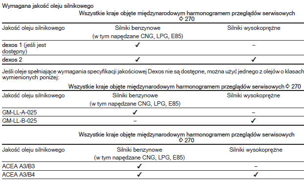 Harmonogram przeglądów serwisowych poza Europą