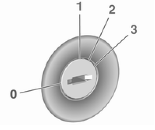 Położenia kluczyka w wyłączniku zapłonu