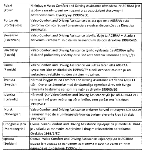 Certyfikaty dotyczące układu zdalnego sterowania (typ A)