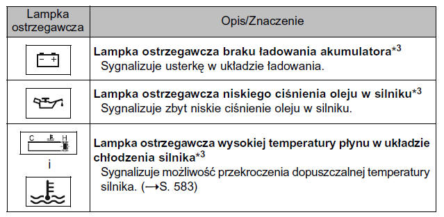 Natychmiast zatrzymać samochód.