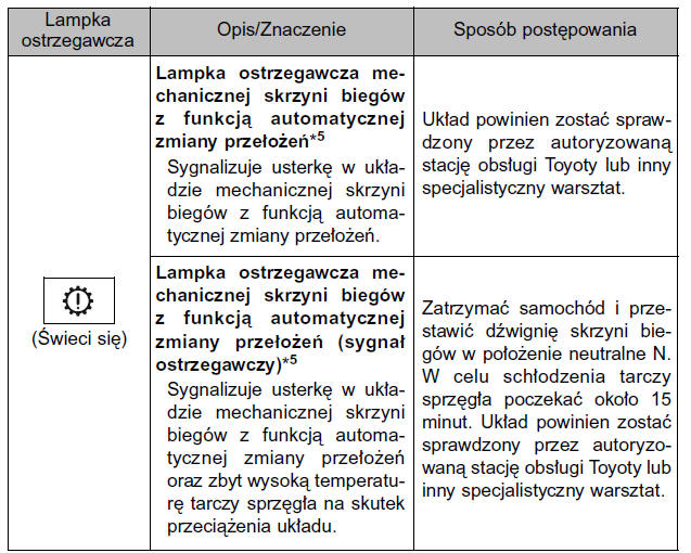 Natychmiast zatrzymać samochód.