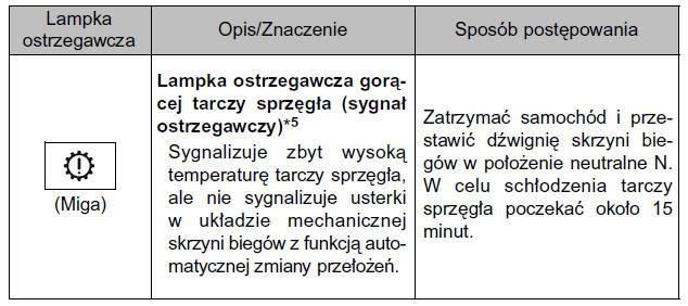 Natychmiast zatrzymać samochód.