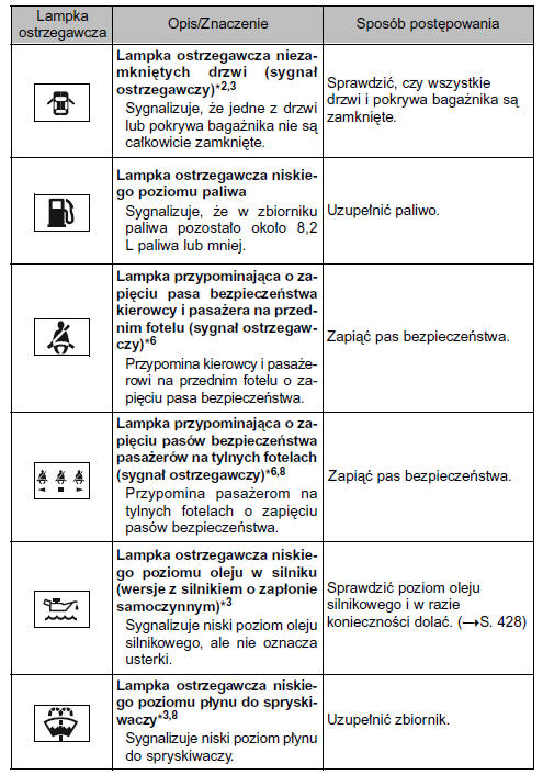 Postępować zgodnie z zaleceniami.