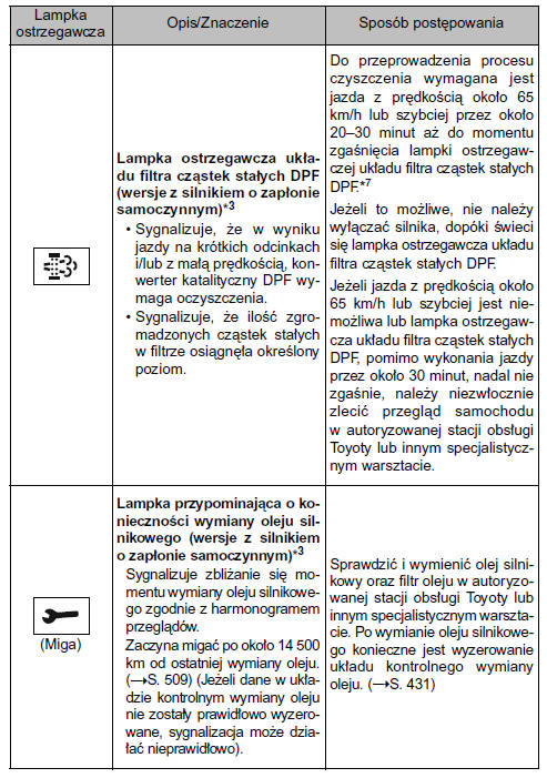 Postępować zgodnie z zaleceniami.