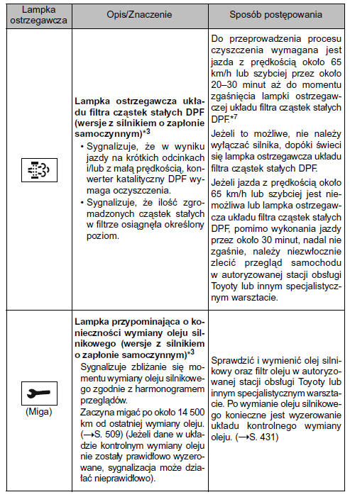 Postępować zgodnie z zaleceniami.