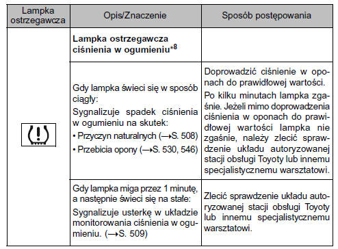 Postępować zgodnie z zaleceniami.