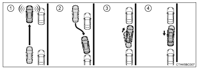 Inteligentne wspomaganie parkowania (Simple-IPA) 