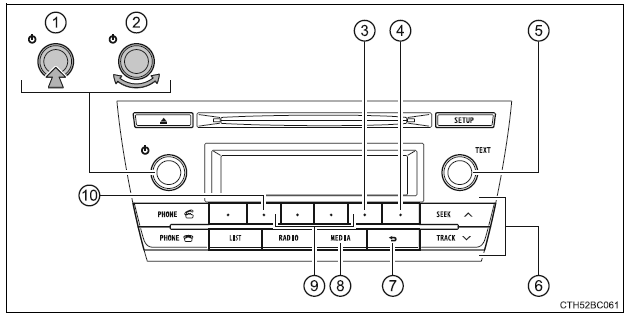 Odtwarzanie dźwięku z przenoŹnego urządzenia Bluetooth