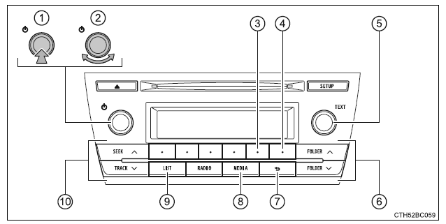 Panel sterowania