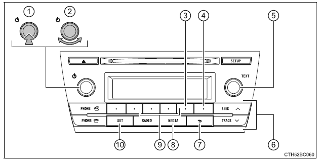 Panel sterowania