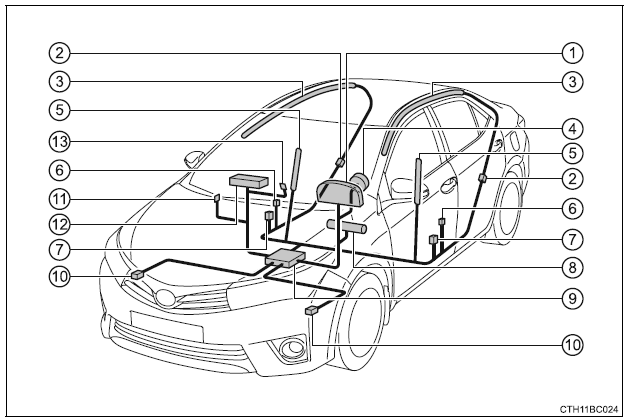 Toyota Corolla: Poduszki Powietrzne - Zasady Bezpiecznej Eksploatacji - Dla Bezpieczeństwa I Ochrony