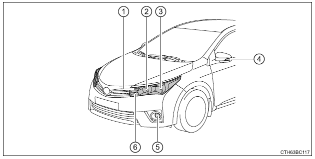 Toyota Corolla Rozmieszczenie żarówek Żarówki