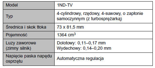 Wersje z silnikiem o zapłonie samoczynnym