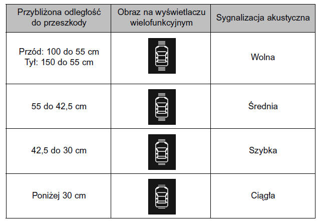 Czujniki centralne