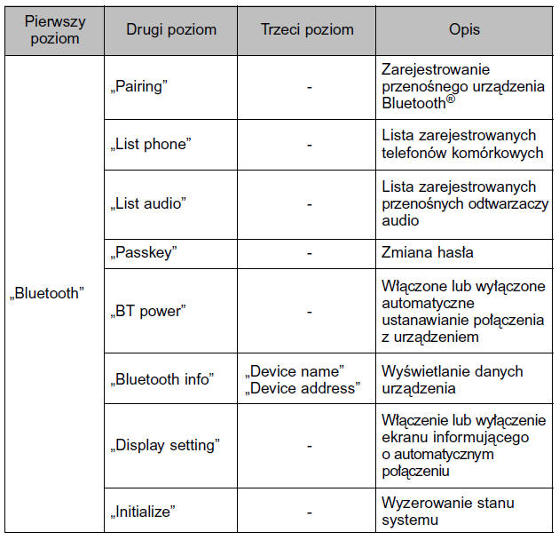 Menu bezprzewodowej komunikacji Bluetooth