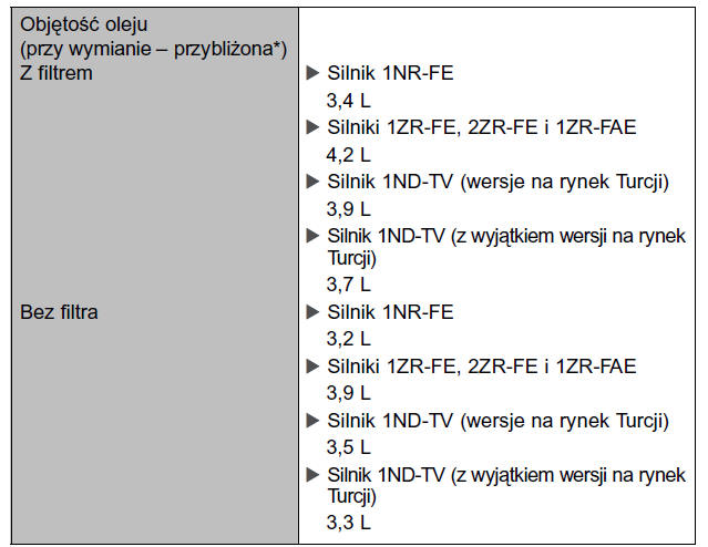 Układ smarowania silnika