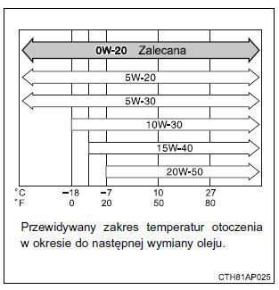 Wersje z silnikiem o zapłonie iskrowym