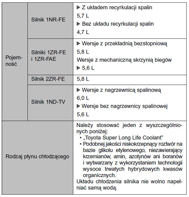 Układ chłodzenia silnika