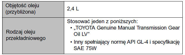 Mechaniczna skrzynia biegów