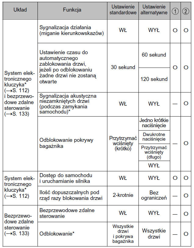 Funkcje i dostępne ustawienia