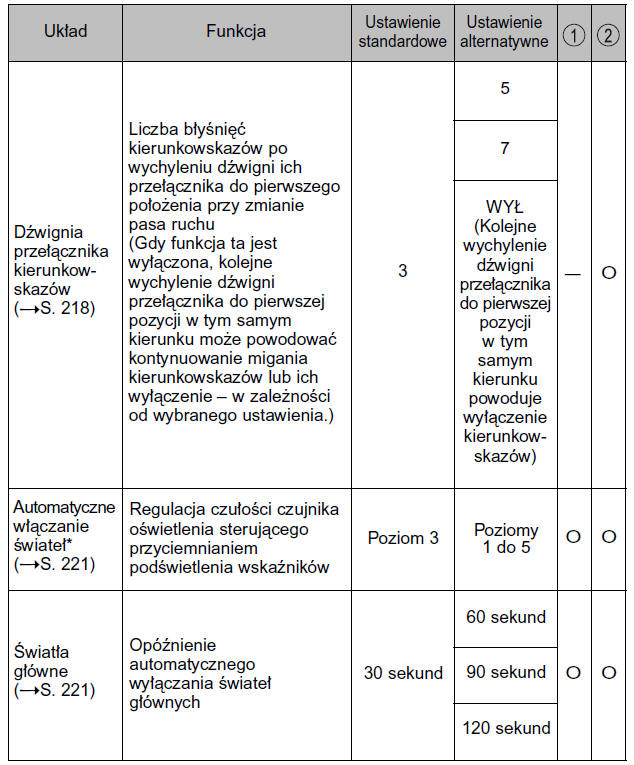 Funkcje i dostępne ustawienia