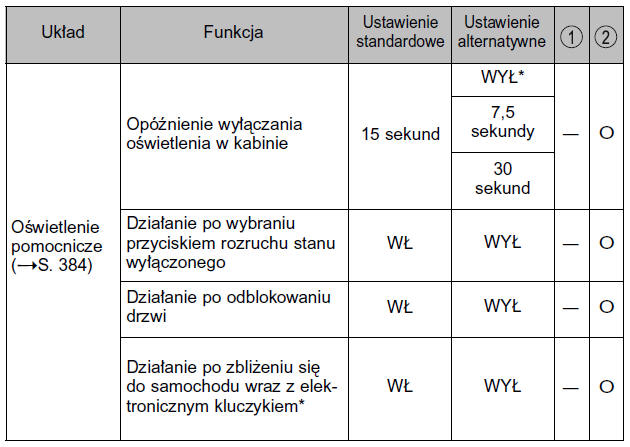 Funkcje i dostępne ustawienia