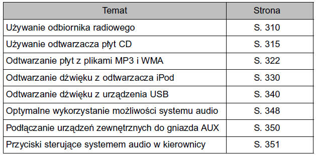 Odtwarzacz CD i odbiornik radiowy AM/FM