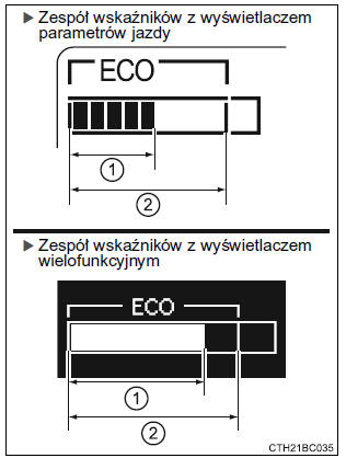 Wyświetlacz zakresu jazdy ekonomicznej