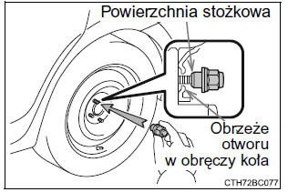 Zakładanie koła zapasowego