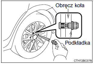 Zakładanie koła zapasowego