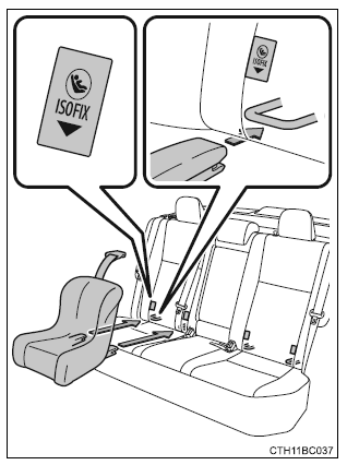 Zamocowanie fotelika dziecięcego w zaczepach ISOFIX